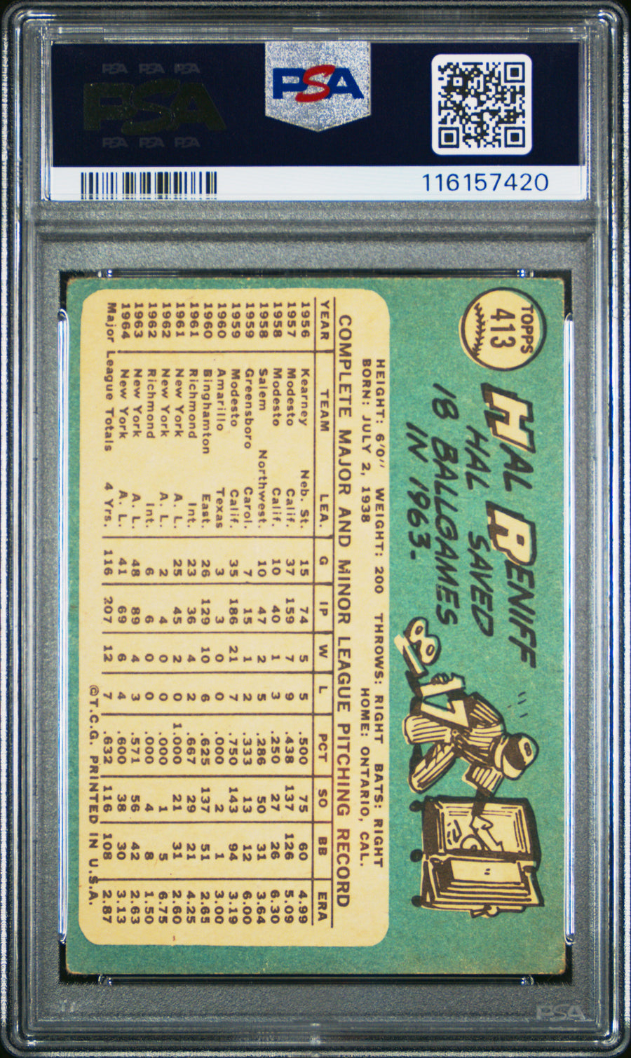 1965 Topps #413 Hal Reniff PSA 1.5 — Back
