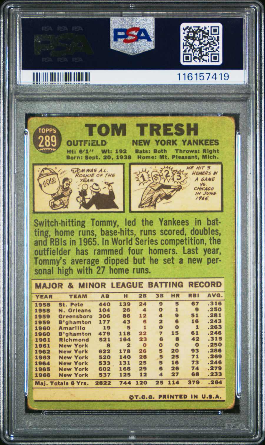 1967 Topps #289 Tom Tresh PSA 1.5 — Back