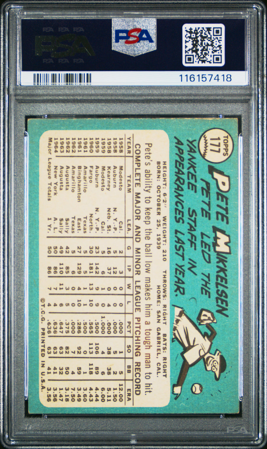 1965 Topps #177 Pete Mikkelsen PSA 4 — Back