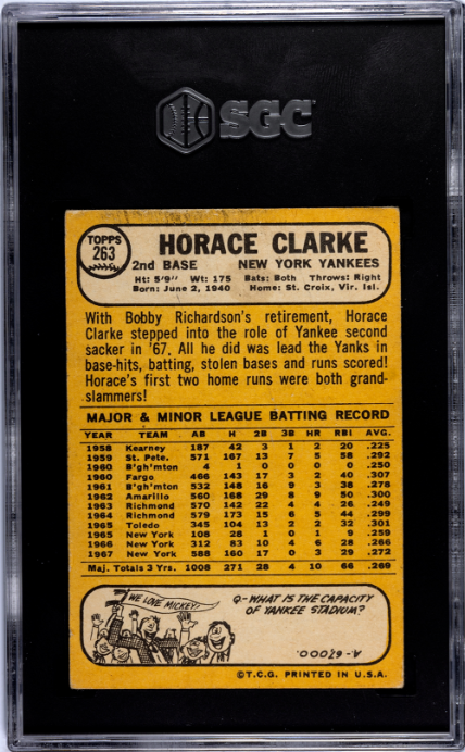 1968 Topps #263 Horace Clarke SGC 3 — Back