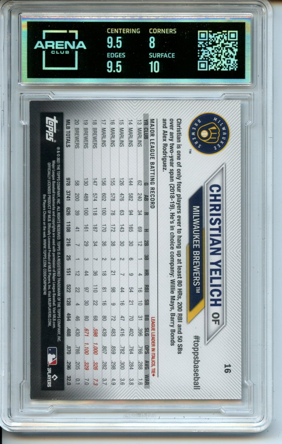 2021 Topps National Baseball Card Day #16 Christian Yelich Arena Club 8.5 — Back